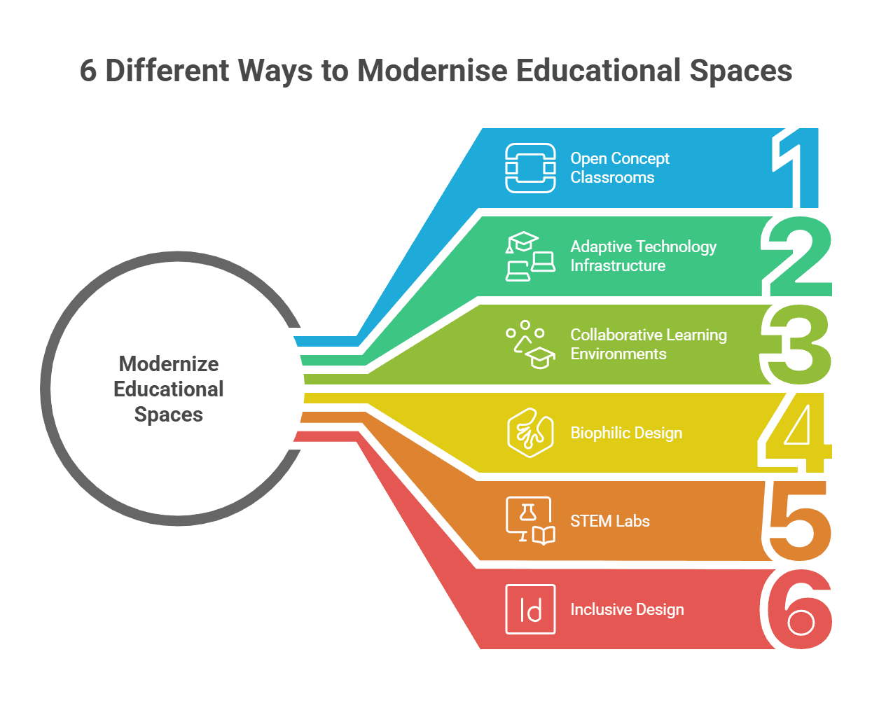Transforming Education Spaces: Future Trends in School Refurbishmentbanner